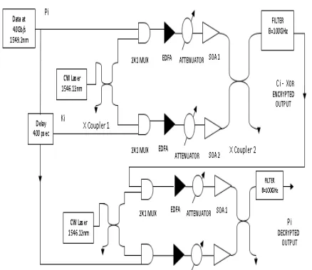 Fig 2 Experimental Waveform  