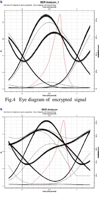 Table 3. Comparision between different encryption interferometer schemes  