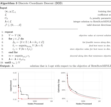 Figure 7: Performance proﬁle of LCPA in a basic implementation (black) and with DCD (red)