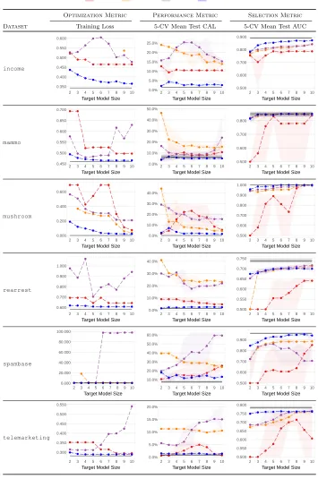 Figure 11: Summary statistics for risk scores built using RiskSLIM and traditional approaches