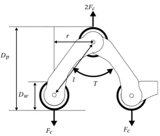 Figure 2.11: CAD drawing of complete bending gear system showing worm gear, spring and clutch.Figure from [1]