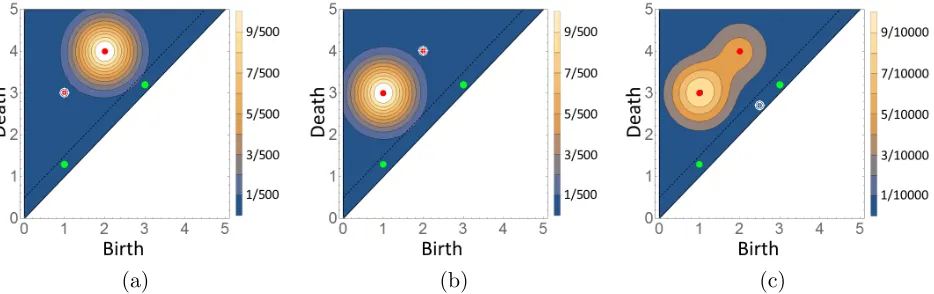 Figure 6: Contour maps for slices of the kernel density Kσ((ξ, ξ′2), D) with input cardinality 2