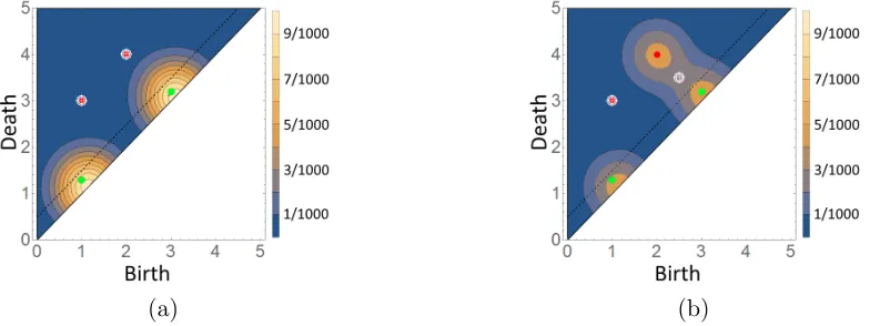 Fig.7 (b) shows