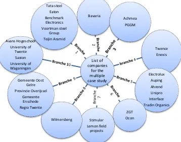 Figure 6. Classification framework  by Hart (1995) 