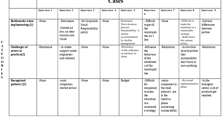 Table 2: overview of findings 