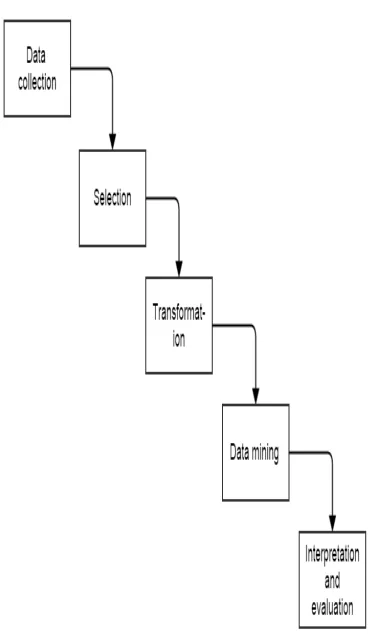 Fig 1: Overview of proposed System  
