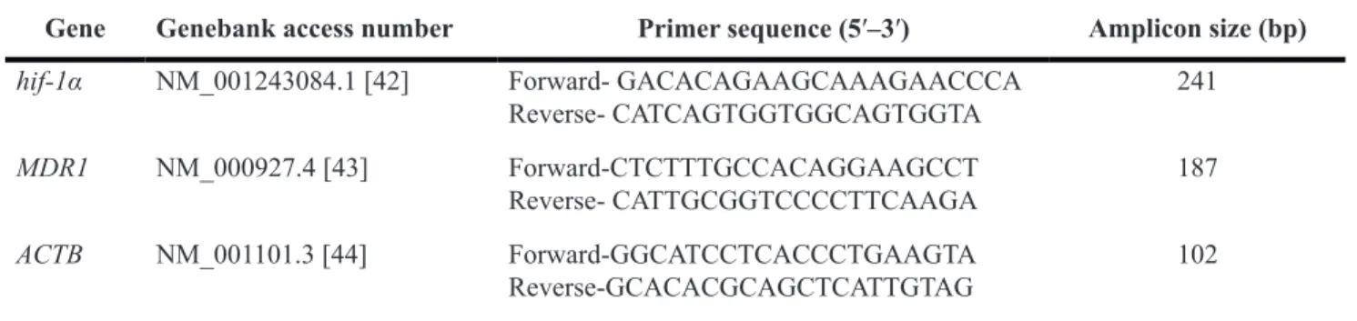 Table 4: Primers used for the RT-qPCR studies