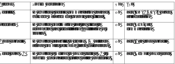 Table 2: WoL Compared to ASF 