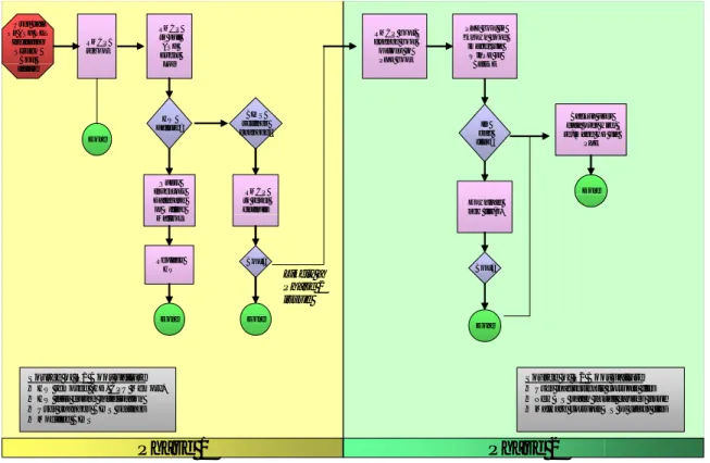 Figure 6 shows an example of how ASF can help diagnose and repair common PC  problems, and how IT would react to a help desk call with a complaint about a hung  PC