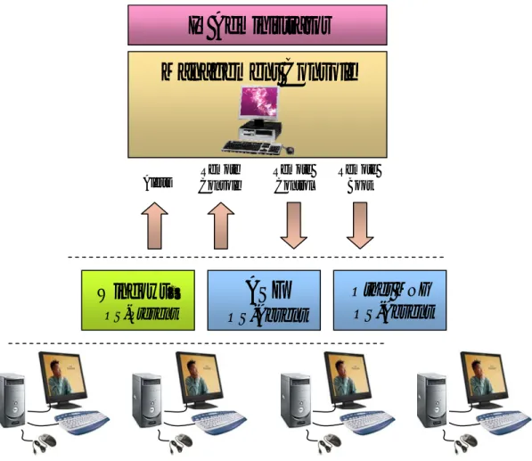 Figure 1: Client Management Components 