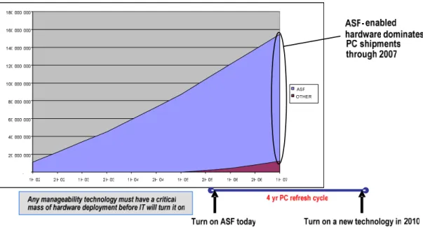 Figure 2: ASF Installed Base and Projected Shipments 