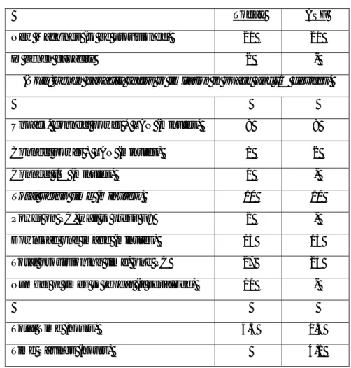 Table 1:  Provisioning Time Comparison  Today ASF 