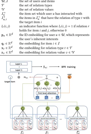 Table 1: Notations Notation Description