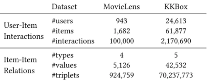 Table 2: Dataset statistics.