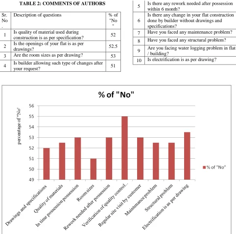 TABLE 2: COMMENTS OF AUTHORS 