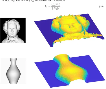 Figure 1. Figure shows 3D shape reconstruction ofrow) from corresponding 2D images. The gray-scale images in the left column are the 2Dinput images; the two colored images in the right column are the reconstructed 3D shapes