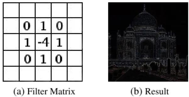 Fig. 2.5. Edge detector kernel. Extracted from [26].