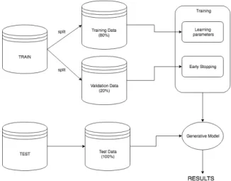 Fig. 5.1. Data diagram.