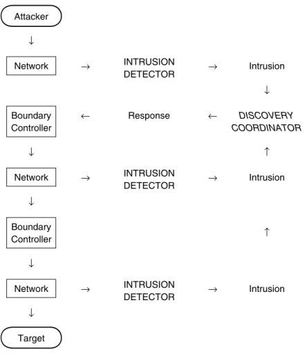 Fig. 4. Intrusion Detection and Isolation Protocol (IDIP) system architecture.