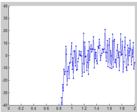 Figure 3.3: Example of function generated exponential kernel
