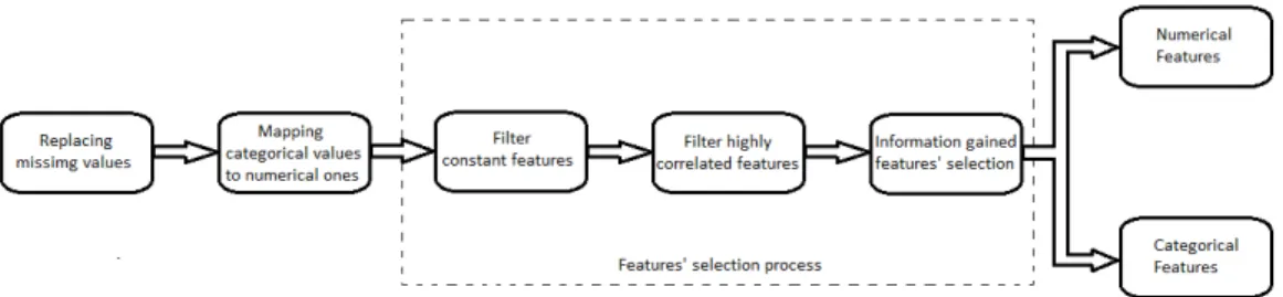 Figure 5.1: Date processing scheme