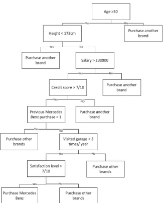 Figure 1. An example of describing an ABM using the CADET approach