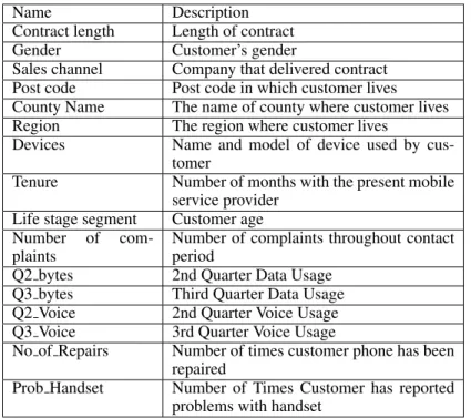 Table 1. Dataset description