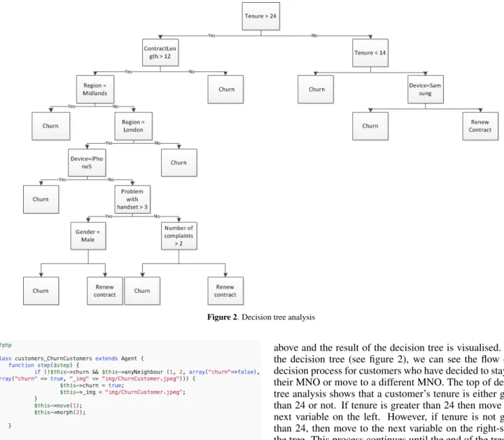 Figure 2. Decision tree analysis