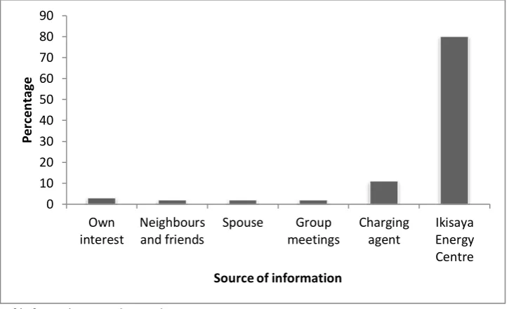 Fig. 8 Reasons to discontinue using solar products  