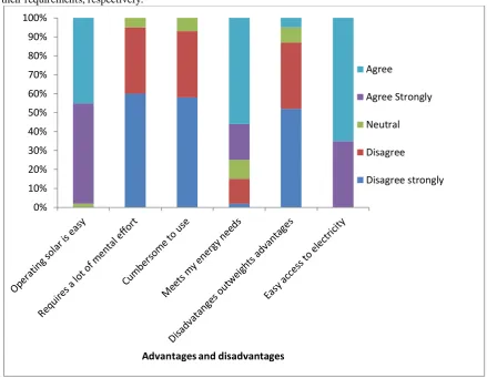Fig. 15 Adoption factors 