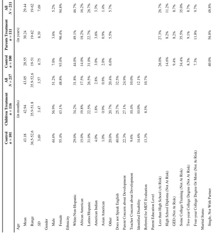 Table 1