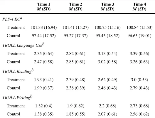 Table 3