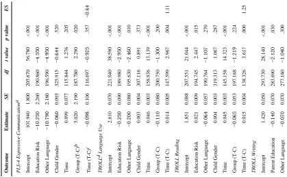 Table 4