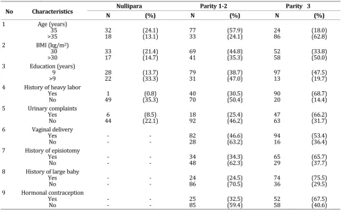 Table 1. Samples Characteristics