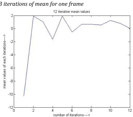 Figure 5. recorded speech signal of Gujarati Language 