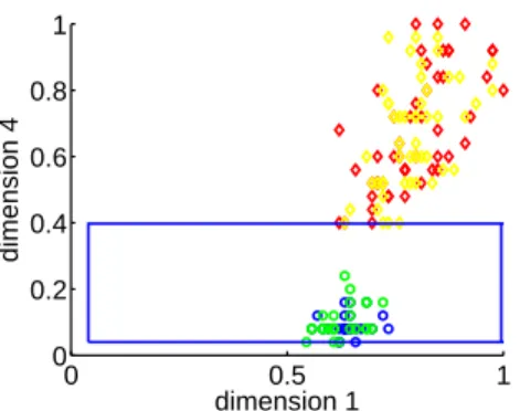 Figure 5: The effect of the expansion parameter on AUH for the diamond3D data set.