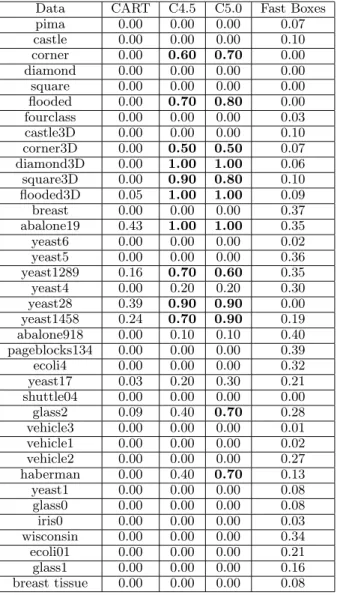 Table 4: Comparison of test data AUH of interpretable methods with Exact Boxes. Bold font includes results from non-interpretable methods.