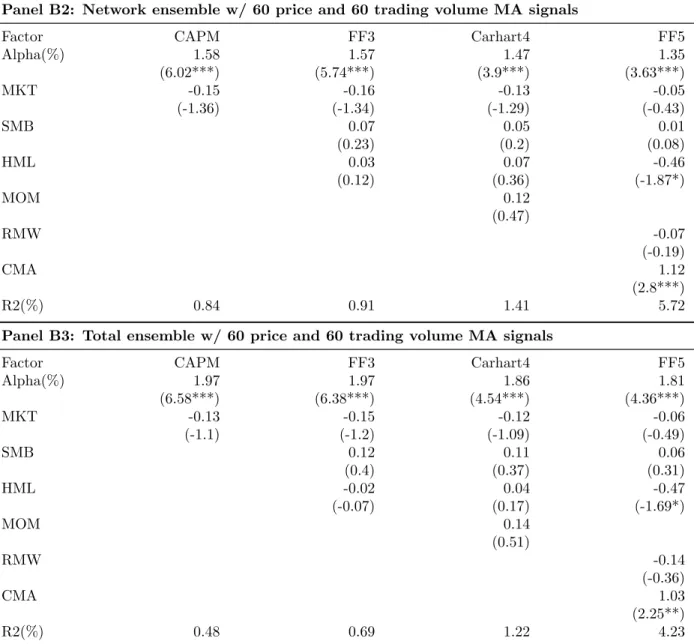Table 8: Risk-Adjusted Spread Portfolio Returns of Ensemble Models (Full Fs- Fs-timateion) - Cont’d