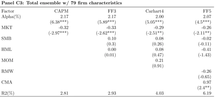 Table 8: Risk-Adjusted Spread Portfolio Returns of Ensemble Models (Full Fs- Fs-timateion) - Cont’d