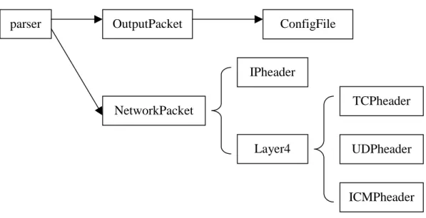 Figure 2    Class hierarchy of the Java core parser 