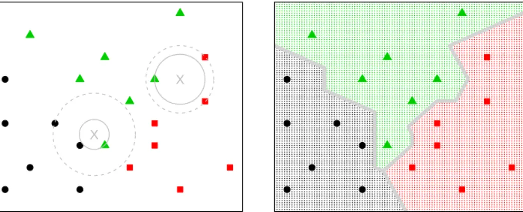 Figure 3.1: k-Nearest neighbor classifcation 