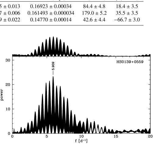 Fig. 9. Sample ﬁlterless light curves of HS 0642+5049 obtained at theIAC80 telescope.