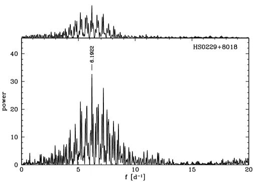 Fig. 12.The Scargle periodogram of the radial velocities ofble Gaussian method. The periodogram from a set of fake radial ve-locities is shown in theHS 0506+7725 measured from the Hα emission line by using the dou- top panel.