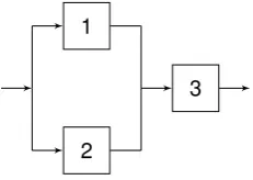 Figure 2.1: Example system