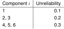 Table 2.2: Component availability of example system