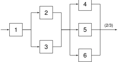 Figure 2.5: Reliability block diagram example