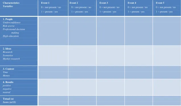 Table 1. Qualitative analysis