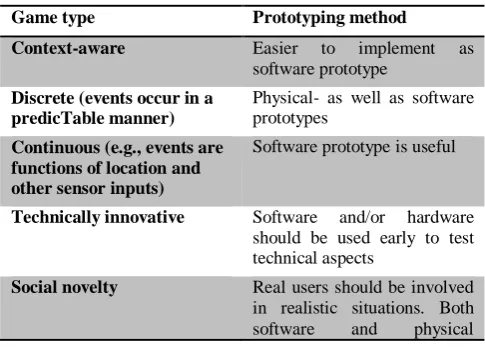 Table 1 – Feedback characteristics from literature 
