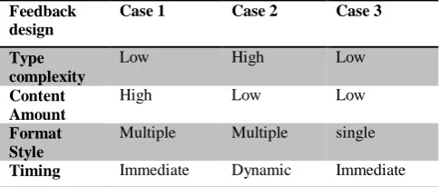 Table 6 – Prototype feedback model with the addition of the cases 