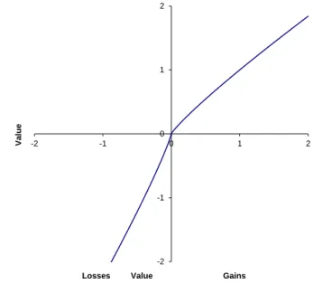 Figure 2.1: A hypothetical value function in prospect theory
